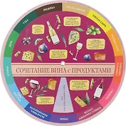 Сочетание вина и продуктов (шпаргалка на магните)