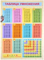 Обучающий плакат-листовка "Таблица умножения"