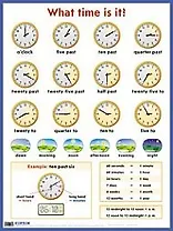 Который час? = What time is it? Наглядное пособие на англ. языке