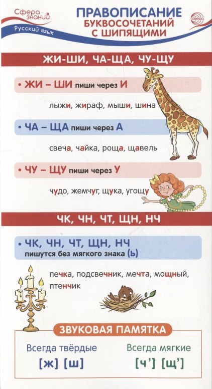 

Карточка-шпаргалка. Правописание буквосочетаний с шипящими