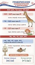 Карточка-шпаргалка. Правописание буквосочетаний с шипящими
