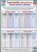 Математика. Перевод величин. 4 класс. Тренажёр (Пиши стирай) - 1