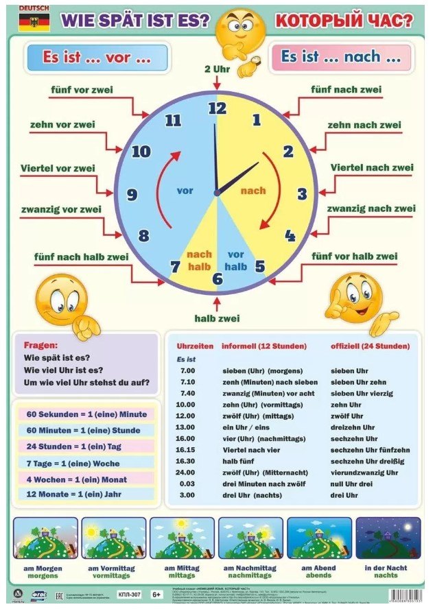 

Учебный плакат . Немецкий язык. Который час (Формат А2)