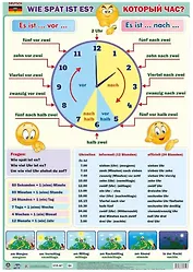 Немецкий язык. Который час? Учебный плакат (Формат А2)