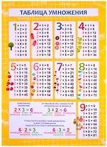 Обучающий плакат-листовка "Таблица умножения"