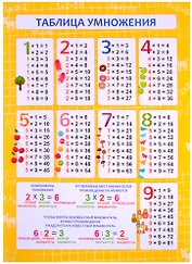 Обучающий плакат-листовка "Таблица умножения"