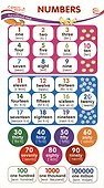 Карточка-шпаргалка. Numbers (Числа) - 0