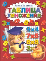 Таблица умножения