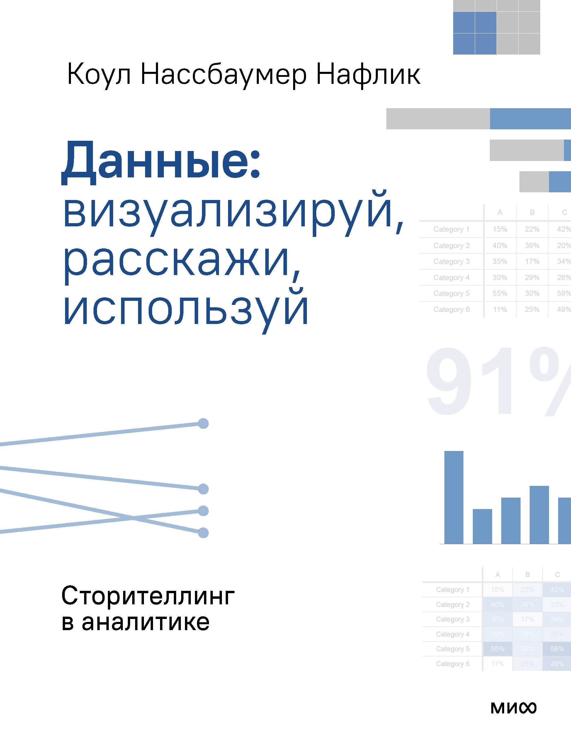 Организационный и производственный менеджмент Данные: визуализируй, расскажи, используй. Сторителлинг в аналитике