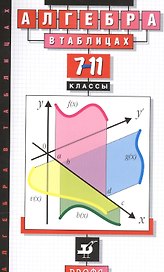 Алгебра в таблицах. 7–11 классы. Справочное пособие. 20-е издание, стереотипное