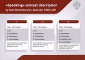 Я учу русский. Готовимся к ТРКИ: Карточки-тренажер (Говорение А1-В1) - 2