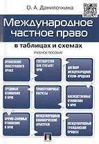 Международное частное право в таблицах и схемах.Уч.пос