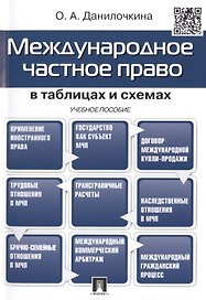 Международное частное право в таблицах и схемах.Уч.пос