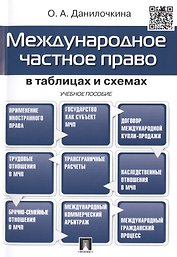 Международное частное право в таблицах и схемах.Уч.пос