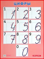 Цифры. Наглядное пособие для начальной школы