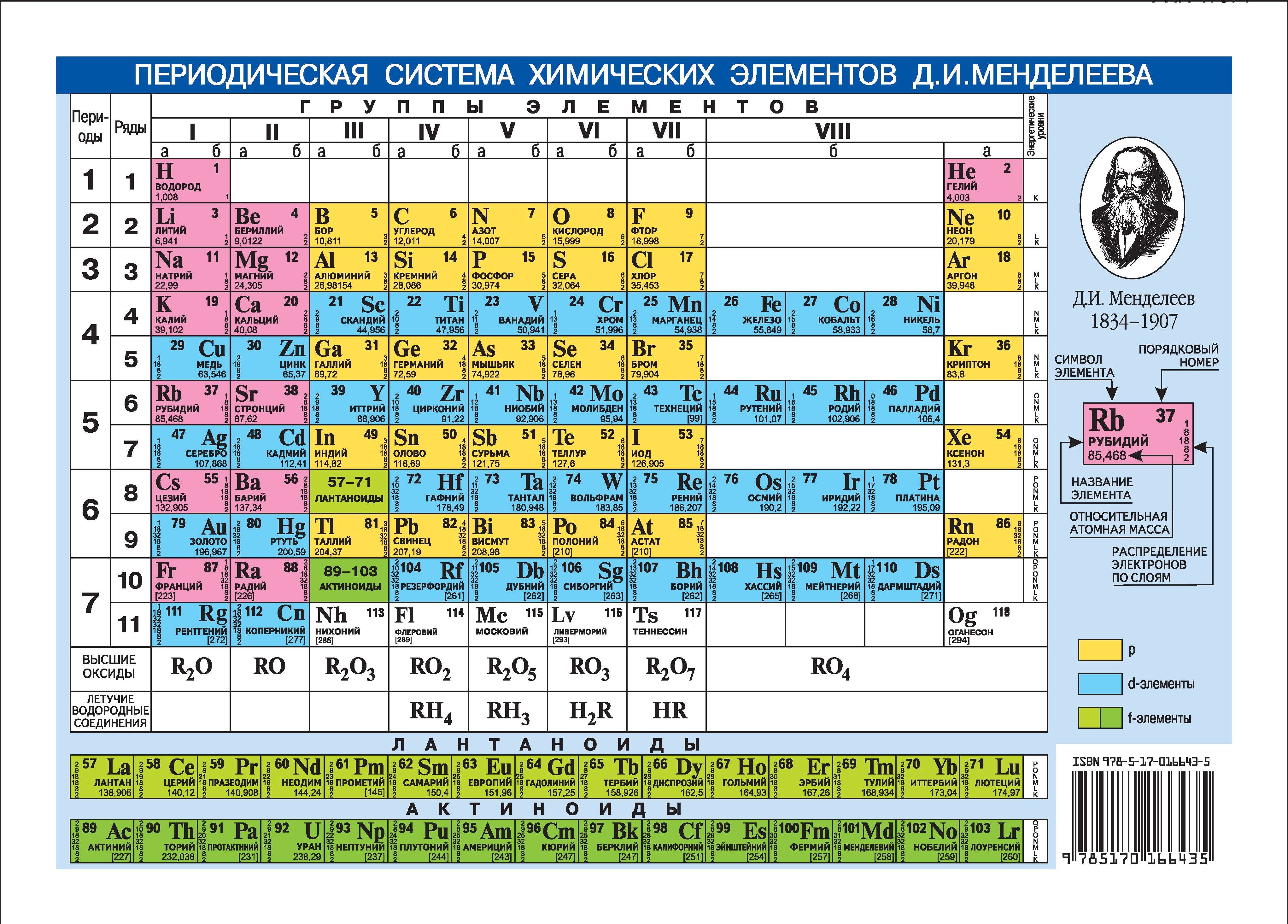 

Периодическая система химических элементов Д.И.Менделеева, А5