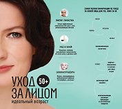 50+. Уход за лицом