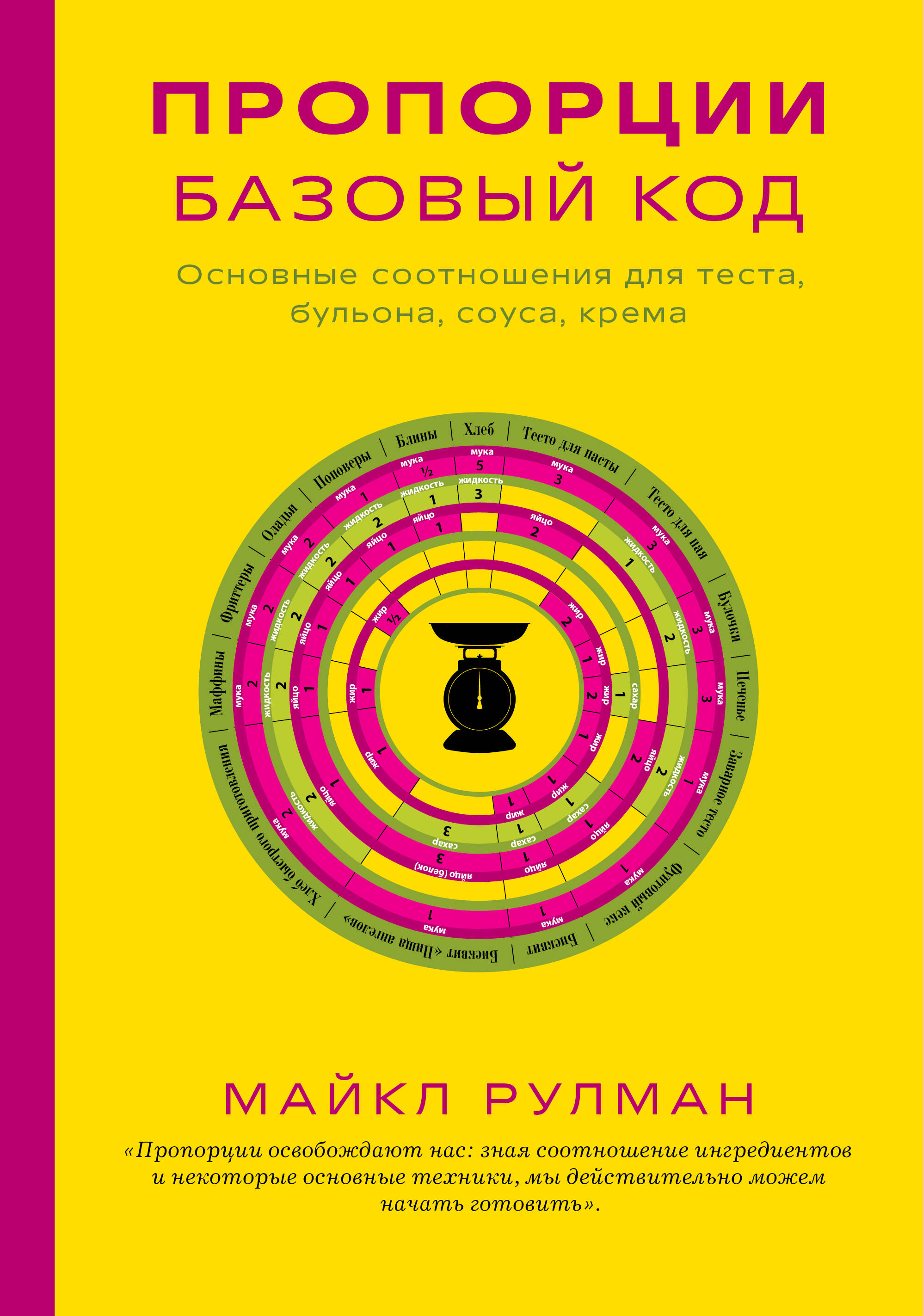 Пропорции. Базовый код. Основные соотношения для теста, бульона, соуса, крема