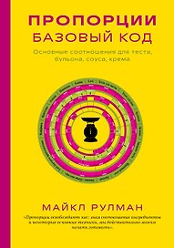 Пропорции. Базовый код. Основные соотношения для теста, бульона, соуса, крема