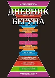 Дневник бегуна или история Вашего бега