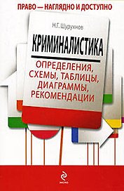 Криминалистика: определения, схемы, таблицы