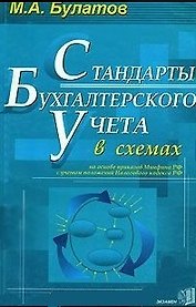 ДР 10-11 Максимова Домашняя работа по рус. яз. для 10-11 кл. к уч. Грекова