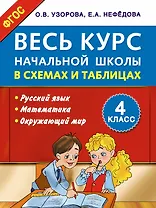 Весь курс начальной школы в схемах и таблицах 4 класс