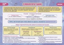 Учебный плакат Словосочетание Русский язык