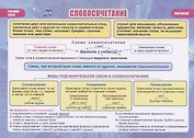 Учебный плакат Словосочетание Русский язык