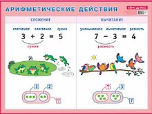 Арифметические действия. Сложение и вычитание. Наглядное пособие для начальной школы