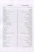 Notebook for Anna Magdalena Bach For piano / Нотная тетрадь Анны Магдалены Бах Для фортепиано Ноты ( - 1