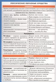 Русский язык. Лексические образные средства