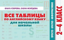 Все таблицы по английскому языку для начальной школы