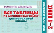 Все таблицы по английскому языку для начальной школы