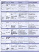 English World 6. Pupil`s Book - 1