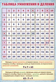 Учебный плакат "Таблица умножения и деления", А4