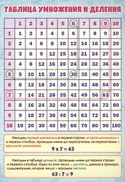 Учебный плакат "Таблица умножения и деления", А4