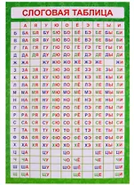 Обучающий плакат-листовка "Слоговая таблица"
