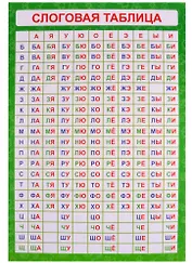 Обучающий плакат-листовка "Слоговая таблица"