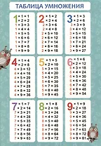 Обучающий плакат-листовка "Таблица умножения"