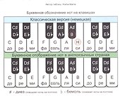 Тетрадь для нот «Веселые ноты» 16 листов, А5 - Listoff - 2