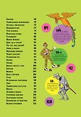 Весь мир в цифрах Более 2000 цифр и фактов - 2