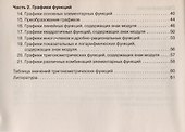 Математические формулы и графики функций - 1
