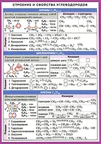 Химия. Строение и свойства углеводородов