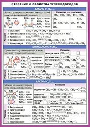 Химия. Строение и свойства углеводородов
