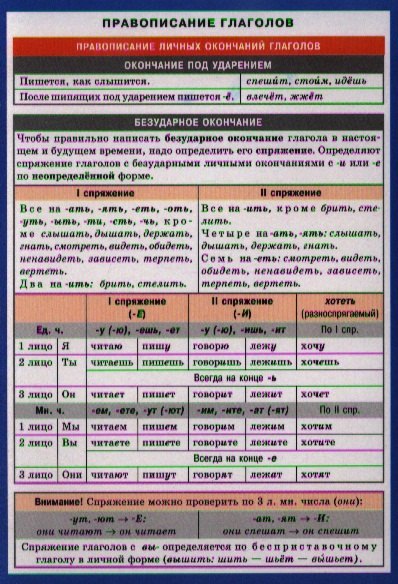 

СМ. Русский язык. Правописание глаголов