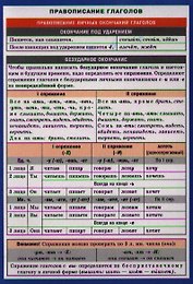 СМ. Русский язык. Правописание глаголов