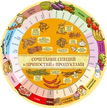 Сочетание специй и пряностей с продуктам