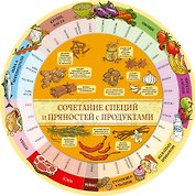 Сочетание специй и пряностей с продуктам