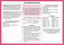Начальная школа: Имя существительное. Справочные материалы